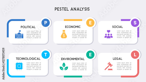 Minimalist PESTEL Analysis Infographic with Rounded Boxes and Clean Layout