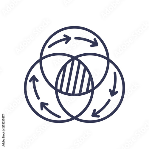 Three interconnected circles with arrows, symbolizing continuous phases and integration.