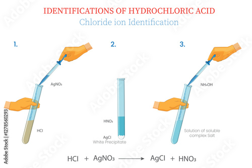 Illustration of Diagram Showing Identification of Hydrochloric Acid Using Silver Nitrate