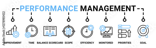 Performance management banner web icon vector illustration concept with icon of improvement, time, balanced scorecard, scope, efficiency, monitored, priorities and goal