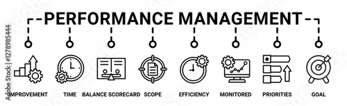 Performance management banner web icon vector illustration concept with icon of improvement, time, balanced scorecard, scope, efficiency, monitored, priorities and goal