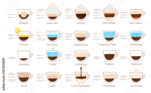 Vector illustration set of coffee recipes infographics