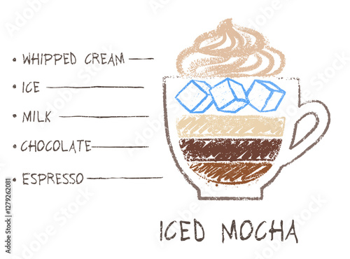 Vector hand drawn sketch of Iced Mocha coffee recipe