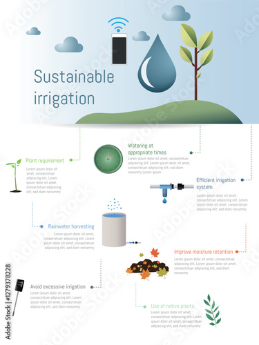 Informative illustration about sustainable irrigation, showcasing methods such as rainwater harvesting, efficient irrigation, and the use of native plants for water conservation.