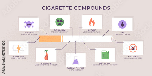 Cigarette compounds infographic. Poison ingredients of cigarettes, bad habit. Harmful substances in smoking dangerous to human health, racy vector info poster