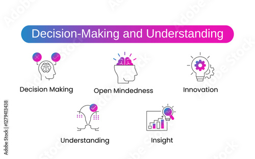 Decision-Making and Understanding: Icons included: Insight, Decision Making, Understanding, Open Mindedness, Innovation