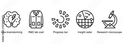 Research and Development web banner icon vector illustration of idea brainstorming, R&D lab coat, progress bar, insight radar, research microscope