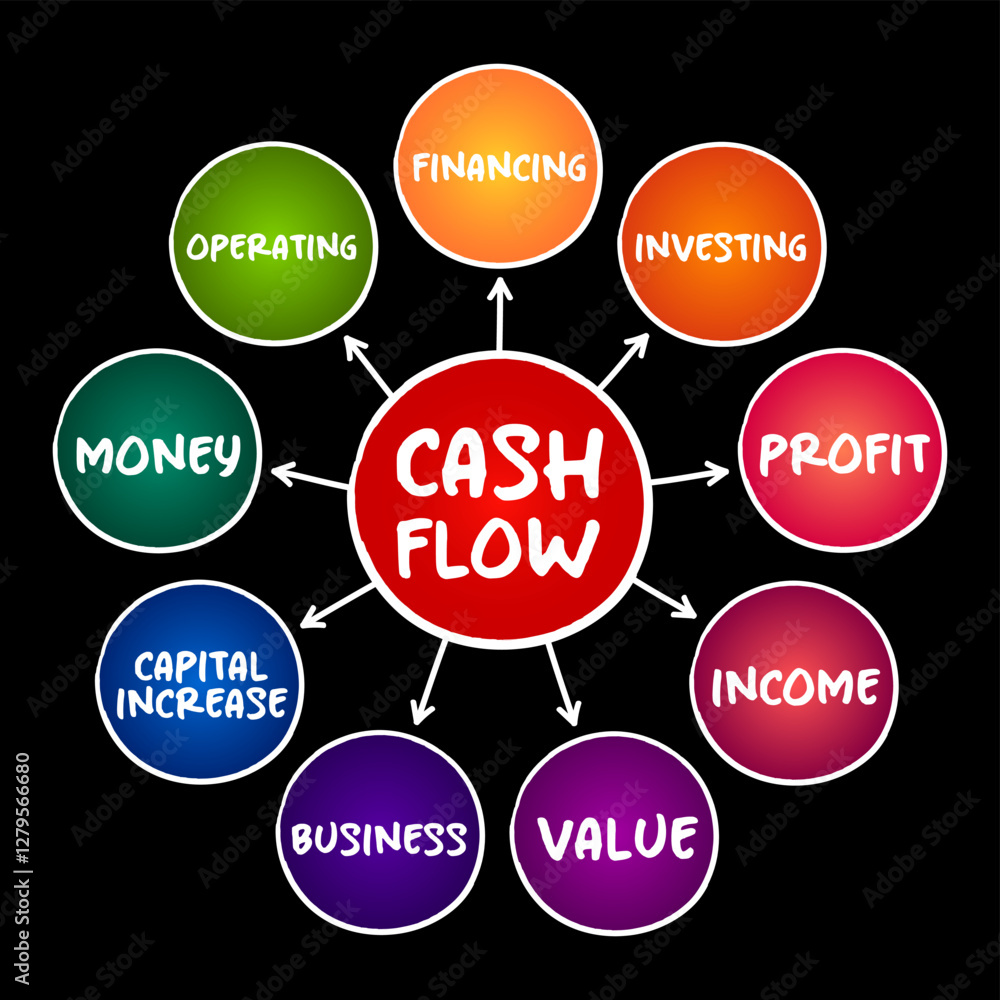 Cash flow - real or virtual movement of money, mind map concept for presentations and reports Cash flow - real or virtual movement of money, mind map concept for presentations and reports