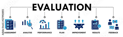 Evaluation banner web icon vector illustration for assessment system of business and organization standard with analysis, performance, plan, improvement, results, and feedback icon