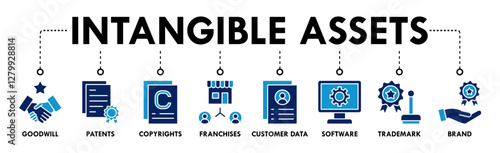 Intangible assets banner web icon vector illustration concept with icon of goodwill, patents, copyrights, franchises, customer data, software, trademark, brand
