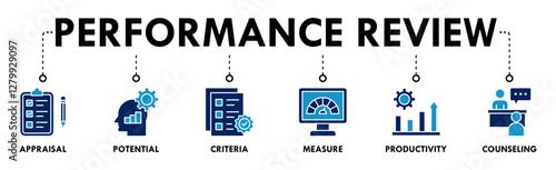 Performance review banner web icon vector illustration concept for employee job performance evaluation with an icon of appraisal, potential, criteria, measure, productivity, and counseling