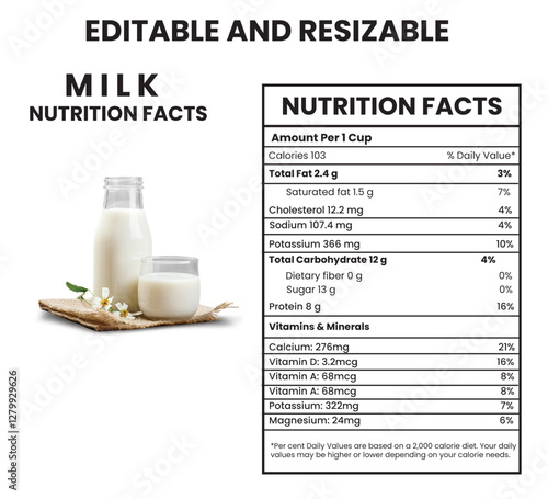 Milk nutrition facts, Milk nutrition Information, Dairy nutrition facts, Nutritional value of milk