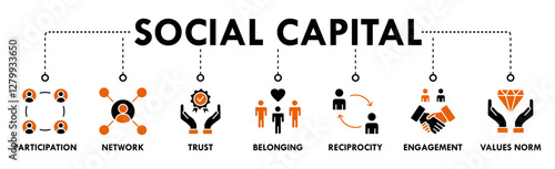 Social capital banner web icon vector illustration concept for the interpersonal relationship with an icon of participation, network, trust, belonging, reciprocity, engagement, and values norm
