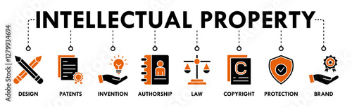 Intellectual property banner web icon vector illustration concept for trademark with icon of design, patents, invention, authorship, law, copyright, protection, and brand