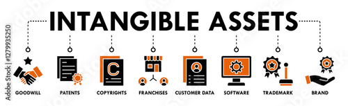 Intangible assets banner web icon vector illustration concept with icon of goodwill, patents, copyrights, franchises, customer data, software, trademark, brand