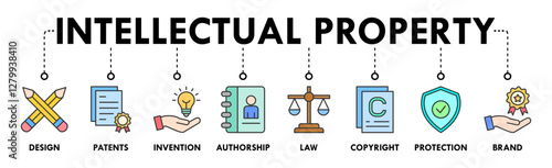 Intellectual property banner web icon vector illustration concept for trademark with icon of design, patents, invention, authorship, law, copyright, protection, and brand