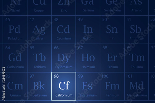Californium element glowing in a dark periodic table