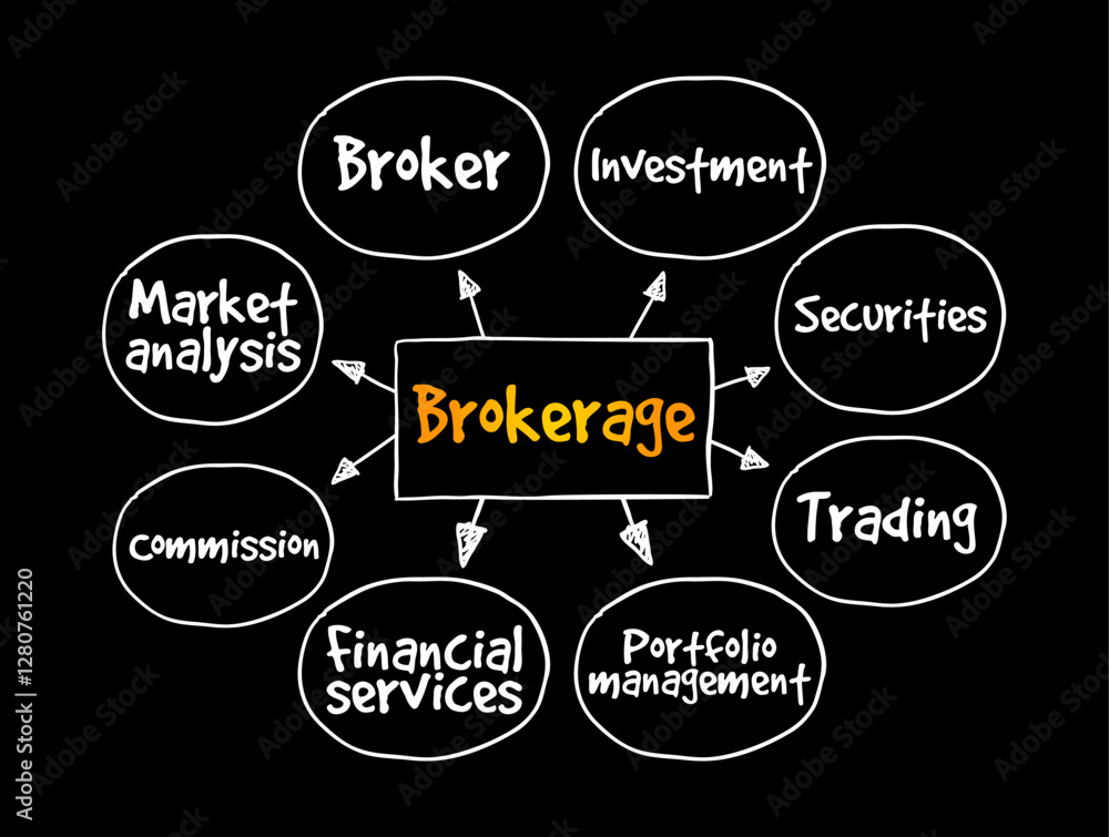 Brokerage - investment account that investors open at a brokerage firm and use to buy and sell investment securities, mind map text concept background Brokerage - investment account that investors open at a brokerage firm and use to buy and sell investment securities, mind map text concept background