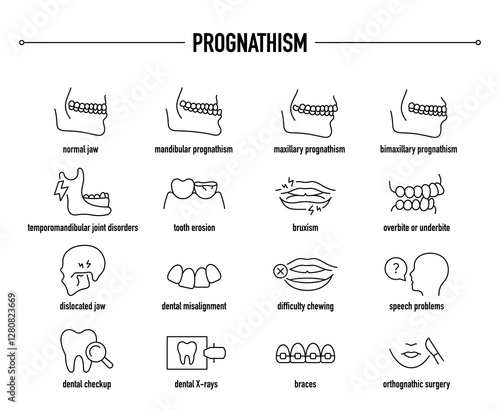 Prognathism symptoms, diagnostic and treatment vector icon set. Line editable medical icons.