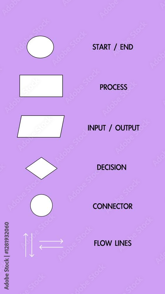 Vertical video: Animation of the structure or symbols of a flow chart ...