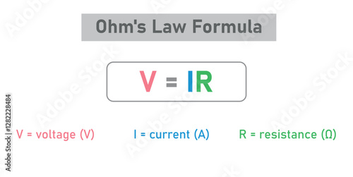 Ohm's law formula. Current, voltage and resistance.