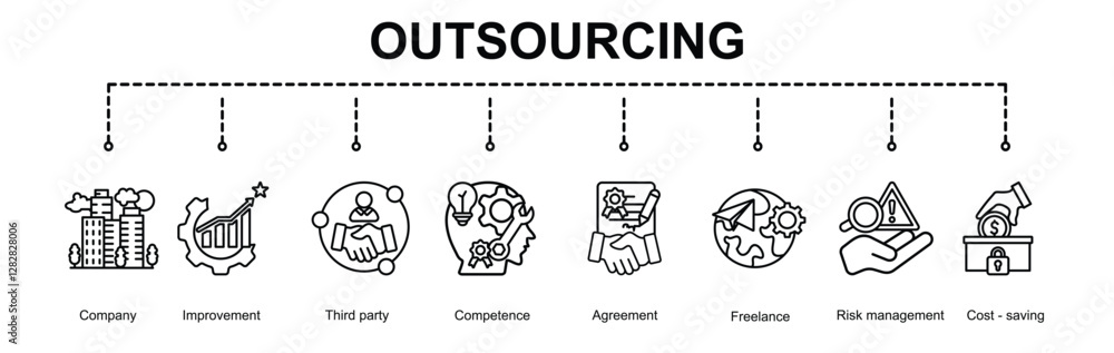 Foto Outsourcing