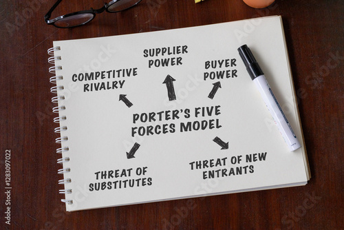 Cuadro en lienzo A neatly placed notebook with Porter’s Five Forces Model written on it, resting on a desk