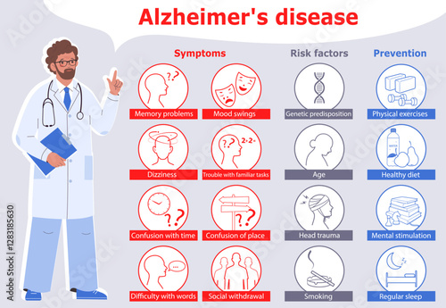Infographic of Alzheimer's disease. Doctor talks about symptoms, risk factors and Alzheimer's disease prevention. Medical info poster. Flat vector illustration  