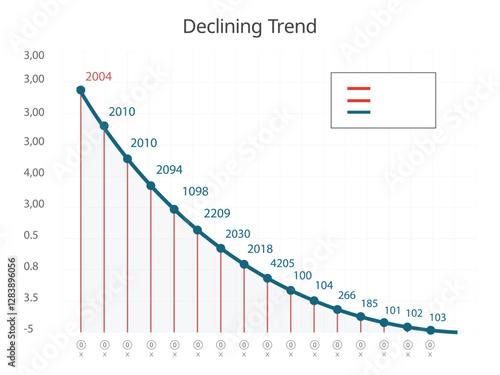 Declining Trend Graph with Steep Decline