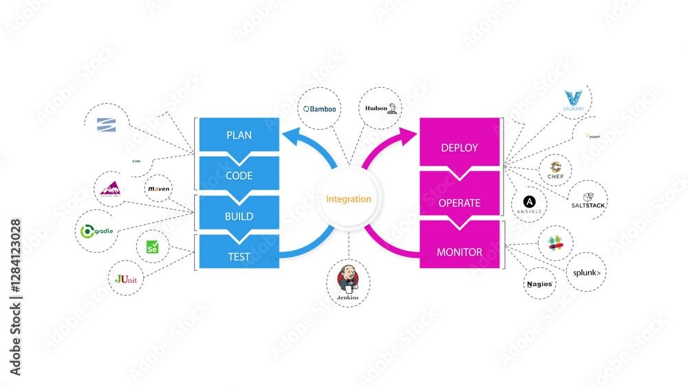 System Integration: Connecting Technologies for Efficiency System Integration: Connecting Technologies for Efficiency