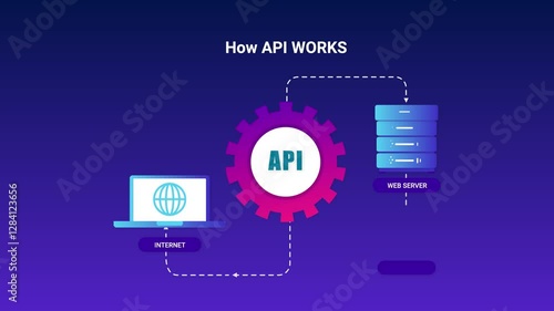 Backend API Work Cycle: Data Processing & Integration