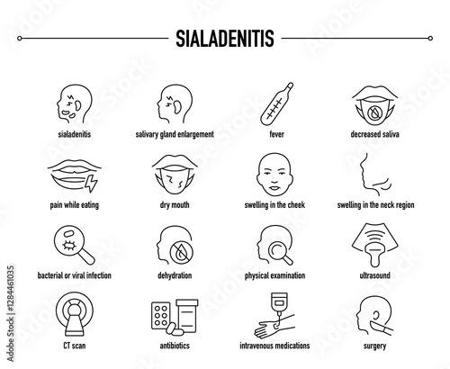 Sialadenitis symptoms, diagnostic and treatment vector icon set. Line editable medical icons.