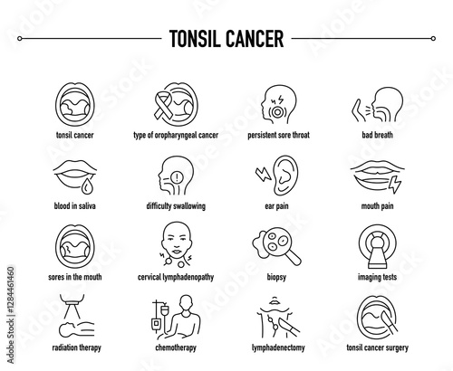 Tonsil Cancer symptoms, diagnostic and treatment vector icon set. Line editable medical icons