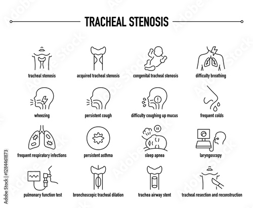 Tracheal Stenosis symptoms, diagnostic and treatment vector icon set. Line editable medical icons