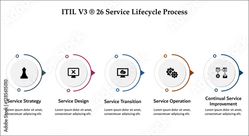 ITIL V3 Service lifecycle process. Infographic template with icons and description placeholder