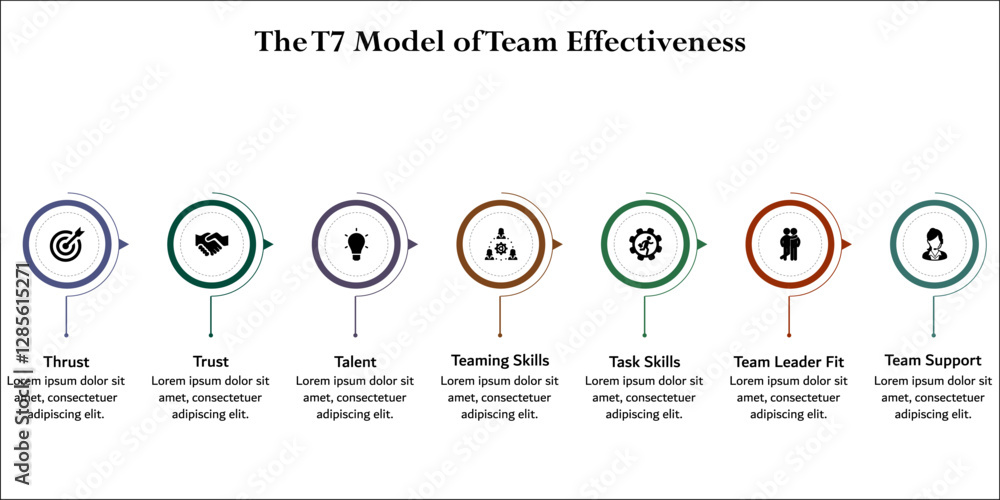 Fototapeta premium The T7 Model of team effectiveness. Infographic template with icons