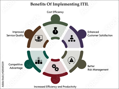 Six benefits of implementing ITIL. Infographic template with icons