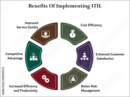 Six benefits of implementing ITIL. Infographic template with icons