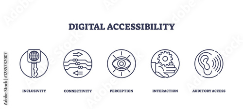Digital accessibility icons include key, circuit, eye, hand, ear. Outline icons set.