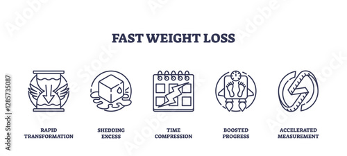 Fast weight loss is depicted through icons like an hourglass, scale, and calendar. Outline icons set.