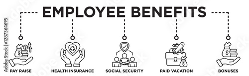 Employee benefits banner web icon vector illustration concept with icon of pay raise, health insurance, social security, paid vacation and bonuses