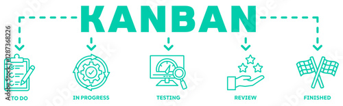 KANBAN banner web icon vector illustration concept with icon of to do, in progress, testing, review, finished 