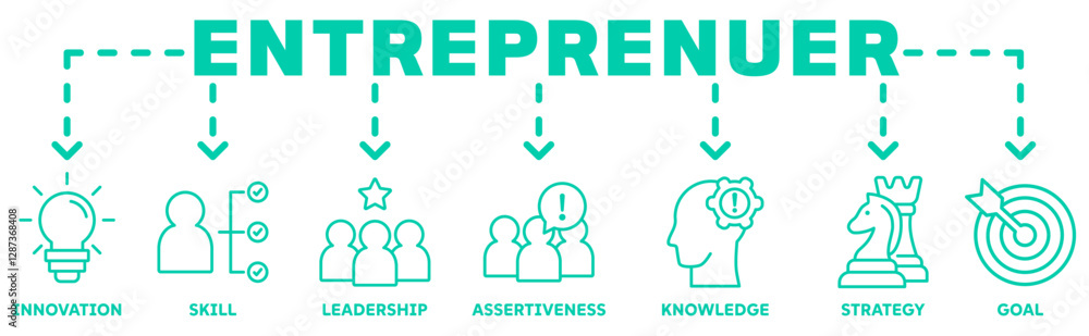 Entreprenuer banner web icon vector illustration concept with icon of innovation, skill, leadership, assertiveness, knowledge, strategy, goal Entreprenuer banner web icon vector illustration concept with icon of innovation, skill, leadership, assertiveness, knowledge, strategy, goal