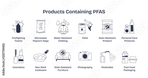 Products containing PFAS include cookware, clothing, and cosmetics. Doodle style diagram