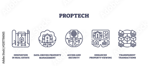 Proptech icons represent innovation in real estate, focusing on data, security, and transparency. Outline icons set.