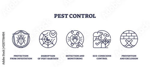 Pest control icons outline key concepts like protection, habitat disruption, and eco-friendly methods. Outline icons set.