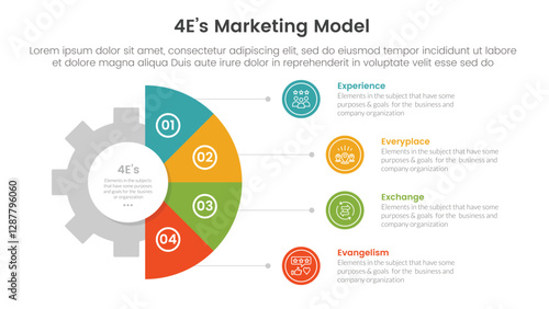 4E marketing model infographic 4 point stage template with gear shape on half circle vertical for slide presentation