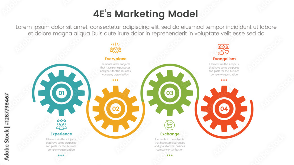 Fototapeta premium 4E marketing model infographic 4 point stage template with gear shape on horizontal line up and down for slide presentation