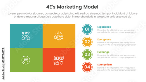 4E marketing model infographic 4 point stage template with matrix structure big union square shape and circle point stack for slide presentation
