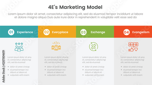 4E marketing model infographic 4 point stage template with big box table fullpage information for slide presentation